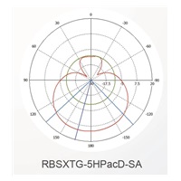 MikroTik SXT SA5 ac