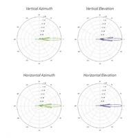 UBNT airMAX RocketDish RD-5G31-AC