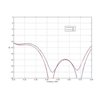 UBNT airMAX RocketDish RD-5G31-AC