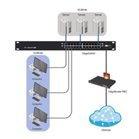 UBNT EdgeSwitch ES-24-250W