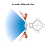 UBNT airMAX Sector Antenna AM-5AC21-60