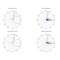 UBNT airMAX Sector Antenna AM-5AC21-60