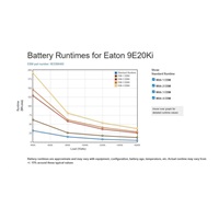 Eaton 9E 10000i, UPS 10000VA, LCD