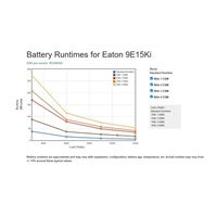 Eaton 9E 15000i, UPS 15000VA, LCD