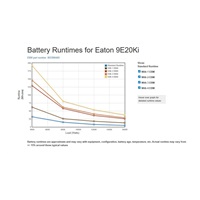 Eaton 9E 20000i, UPS 20000VA, 16000W, LCD