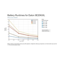 Eaton 9E 20000i, UPS 20000VA, LCD