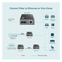 TP-Link OMADA MC210CS media konvertor 1Gb/s