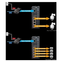 Planet PIPOE-E174 PoE extender + switch, IEEE802.3at, 4 + 1x 1000Base-T, DIN, IP30, 60W