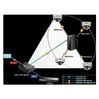 Planet PIPOE-E174 PoE extender + switch, IEEE802.3at, 4 + 1x 1000Base-T, DIN, IP30, 60W