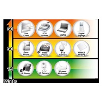 Planet POE-173 Ultra Poe injektor IEEE802.3at/af, 60W, Gigabit