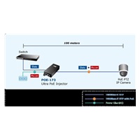 Planet POE-173 Ultra Poe injektor IEEE802.3at/af, 60W, Gigabit