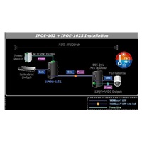 IPOE-162 POE INJEKTOR IEEE802.3AT, 30W, GIGABIT, DIN, IP30, -40~75°C