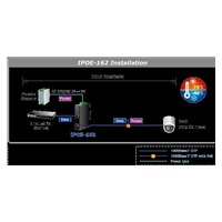 IPOE-162 POE INJEKTOR IEEE802.3AT, 30W, GIGABIT, DIN, IP30, -40~75°C