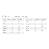 MikroTik hAP ac lite