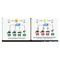 Planet GS-4210-24PL4C PoE+ switch 28x 1000Base-T, 4x SFP, 802.3at do 440W, VLAN, SNMPv3/WEB