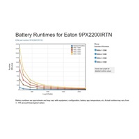 Eaton 9PX 2200i RT2U Netpack, UPS 2200VA / 2200W, LCD, rack/tower, se síťovou kartou