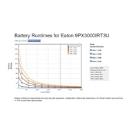 Eaton 9PX 3000i RT3U, UPS 3000VA / 3000W, LCD, rack/tower