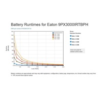 Eaton 9PX 3000i RT3U HotSwap HW, UPS 3000VA / 3000W, LCD, rack/tower