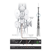 UBNT EdgeMAX EdgePower EP-54V-150W
