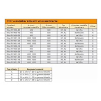 TRITON montážní redukce ke klimatizaci X1 a X2 na šířku rozvaděče 800 x 800 mm, šedá