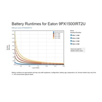 Eaton 9PX 1500i RT2U, UPS 1500VA / 1500W, LCD, rack/tower