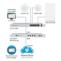 UBNT UniFi AP AC HD, 5-PACK, bez PoE!