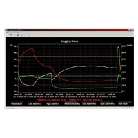 GARNI GAR 171 - USB datalogger pro měření teploty a relativní vlhkosti