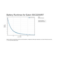 Eaton 5SC 2200i RT2U, UPS 2200VA / 1980W, 8 zásuvek IEC, LCD, rack/tower
