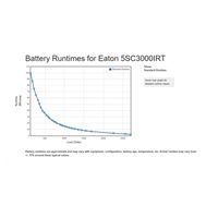 Eaton 5SC 3000i RT2U, UPS 3000VA / 2700W, 8 zásuvek IEC, LCD, rack/tower