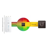 UBNT airMAX Rocket5 AC PRISM Gen2