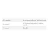 MikroTik wAP R