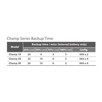 Fortron UPS FSP CHAMP 3000 VA rack 2U, online