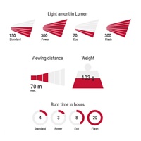 Sigma světlo na kolo BUSTER 300