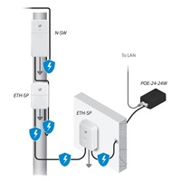 UBNT NanoSwitch