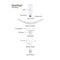 UBNT airMAX LiteBeam 5AC Gen2, 5-PACK, bez PoE adaptérů