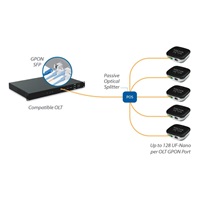 UBNT UF-NANO
