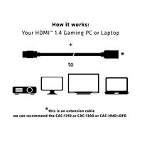 Club3D Kabel prodlužovací HDMI 1.4, 5m