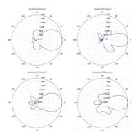 UBNT airMAX NanoStation 5AC Loco, 5-PACK, bez PoE adaptérů!