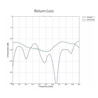 UBNT airMAX NanoStation 5AC Loco, 5-PACK, bez PoE adaptérů!