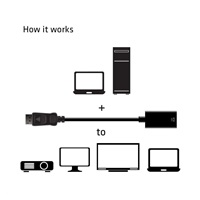 Club3D Adaptér aktivní DisplayPort 1.4 na HDMI 2.0b, HDR, 19cm