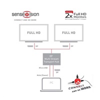 Club3D Video hub MST (Multi Stream Transport) DisplayPort na 2x DisplayPort, USB napájení