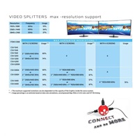 Club3D Video hub MST (Multi Stream Transport) DisplayPort na 2x DisplayPort, USB napájení