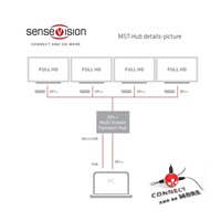 Club3D Video hub MST (Multi Stream Transport) DisplayPort na 4x DisplayPort, USB napájení