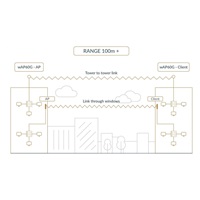 MikroTik Wireless Wire