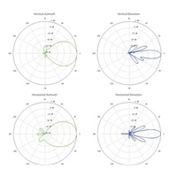 UBNT airMAX NanoStation 5AC