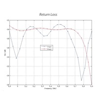 UBNT airMAX NanoStation 5AC