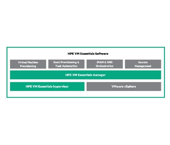 Veeam Backup and Replication Enterprise Plus 1-month 24x7 Renewal Support