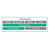 HPE Morpheus VM Essentials Software per Socket 3-year E-LTU